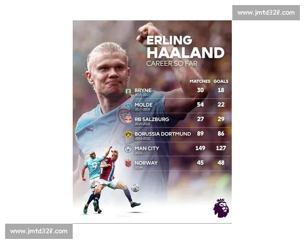 英超周薪 TOP10：哈兰德 60 万欧领跑，萨拉赫紧随其后